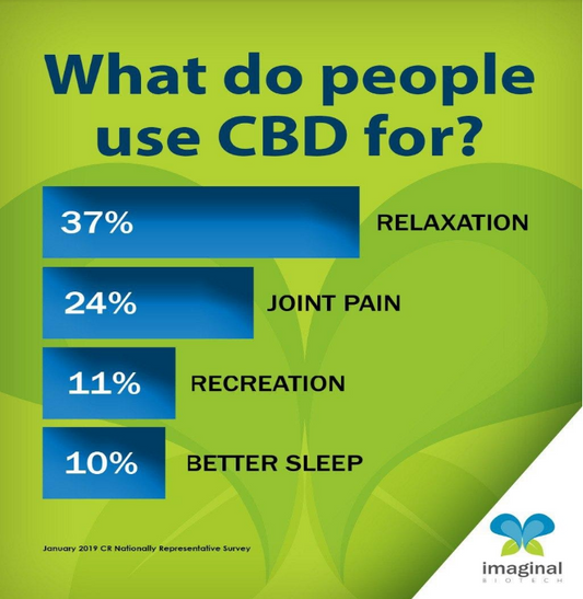 An open letter to Seth Meyers from a CBD lover